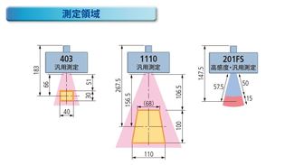非接触レーザプローブ SurfaceMeasure SurfaceMeasure201FS